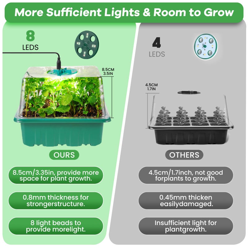Adawook Seed Starter Trays with Grow Lights  72 Cells Seed Starter Kit with Lights  3 Lighting Mode  4 Timing Set  Germination Kit for Seed Starting Trays  Seedling Starter with High Humidity Control Domes - Image 4